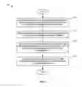 Fig. 03 - Systems And Methods For Tone Based Telephonic Advertising