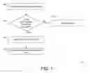 Fig. 02 - Soft Limits for Credit Card Transactions