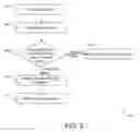 Fig. 03 - Soft Limits for Credit Card Transactions