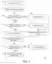 Fig. 04 - Soft Limits for Credit Card Transactions