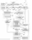 Fig. 01 - Method and apparatus for providing pre-existing customers and prospective customers with an immediately accessible account