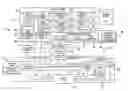 Fig. 01 - Construction payment management system and method with hierarchical invoicing and direct payment features