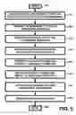 Fig. 06 - Apparatus and method for providing transaction history information, account history information, and/or charge-back information