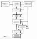 Fig. 03 - Method and Apparatus for Retrieving Information using Linguistic Predictors