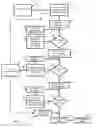Fig. 04 - Method and Apparatus for Retrieving Information using Linguistic Predictors