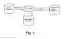 Fig. 02 - DATA LINK LAYER FOR DATABASES