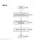 Fig. 07 - Method and system for synthetic backup and restore
