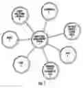 Fig. 02 - Operational reliability index for the knowledge management system