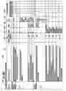 Fig. 20 - Operational reliability index for the knowledge management system