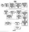 Fig. 33 - Operational reliability index for the knowledge management system