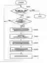 Fig. 01 - Information processing apparatus, method for processing information, and storage medium