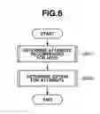 Fig. 07 - Information processing apparatus, method for processing information, and storage medium