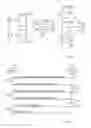 Fig. 02 - Method of reducing size of presence messages