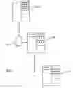 Fig. 02 - Message switching