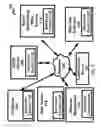Fig. 02 - System and method for distribution and redistribution of electronic content