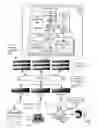 Fig. 02 - Direct memory access in a hybrid computing environment