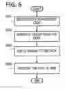 Fig. 07 - Communication apparatus for transmitting data through a plurality of data-paths