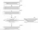 Fig. 01 - Method and apparatus for accommodating duplicate MAC addresses