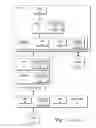 Fig. 02 - Interrupt coalescing for outstanding input/output completions