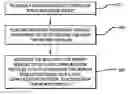 Fig. 01 - Methods for main memory with non-volatile type memory modules