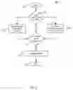 Fig. 06 - Techniques for system recovery using change tracking