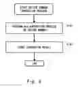 Fig. 04 - Cryptographic processing apparatus and method for storage medium