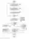 Fig. 08 - Integrated circuit with error repair and fault tolerance