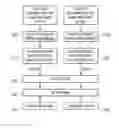 Fig. 01 - Control design for backhaul relay to support multiple HARQ processes