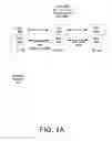 Fig. 02 - Status report messages for multi-layer ARQ protocol