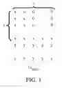 Fig. 02 - Decoding method for low density generator matrix code