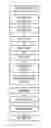 Fig. 01 - Metallic Coated Cores to Facilitate Thin Wall Casting