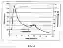 Fig. 05 - Dual functional components and associated methods