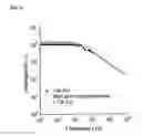 Fig. 06 - Chemiresistor for use in conducting electrolyte solution