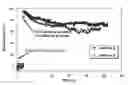 Fig. 01 - Ferrierite composition for reducing NO emissions during fluid catalytic cracking