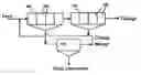 Fig. 01 - Method of froth flotation control