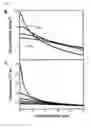 Fig. 04 - Electrothermal focussing for the production of micro-structured substrates