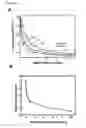 Fig. 05 - Electrothermal focussing for the production of micro-structured substrates