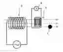 Fig. 01 - Temperature measuring method using temperature-sensitive magnetic substance and temperature controlling method