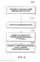 Fig. 08 - System and methods for airborne launch and recovery of aircraft