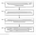 Fig. 01 - Quantitative Calibration Method and System for Genetic Analysis Instrumentation