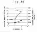 Fig. 32 - Magnetoresistance device including layered ferromagnetic structure, and method of manufacturing the same