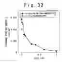Fig. 37 - Magnetoresistance device including layered ferromagnetic structure, and method of manufacturing the same