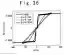 Fig. 40 - Magnetoresistance device including layered ferromagnetic structure, and method of manufacturing the same