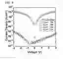 Fig. 07 - Semiconductor device
