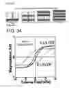 Fig. 30 - Semiconductor device