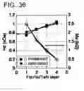 Fig. 32 - Semiconductor device