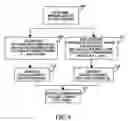 Fig. 06 - T-connections, methodology for designing T-connections, and compact modeling of T-connections