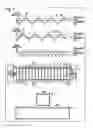 Fig. 05 - Compensating for position errors in displacement transducers