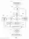 Fig. 07 - Lighting control architecture
