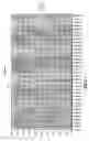 Fig. 06 - Mobile phone with improved keyboard scanning and component reduction and method